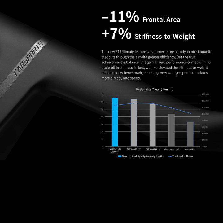 FARSPORTS F1 Ultimate Carbon Integrated Handlebar - 269g